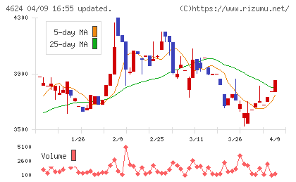 イサム塗料チャート