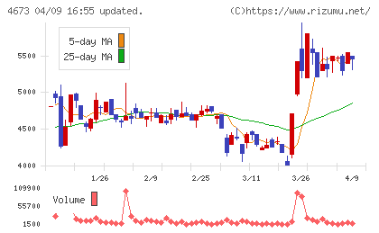 川崎地質チャート
