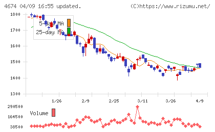 クレスコチャート