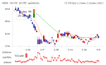 オービックチャート