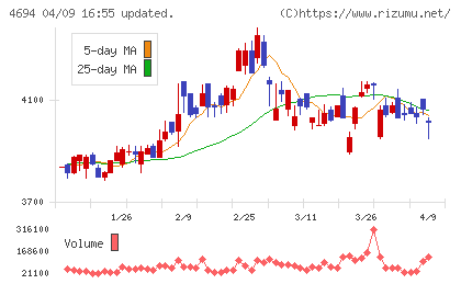 ビー・エム・エルチャート