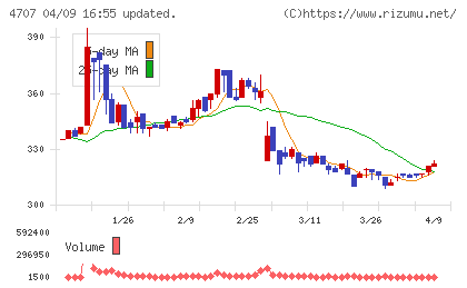 キタックチャート