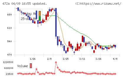 ミラティブチャート