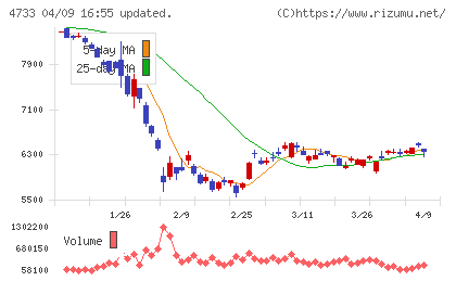 オービックビジネスコンサルタントチャート