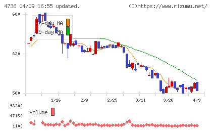 日本ラッドチャート