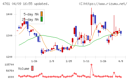 さくらケーシーエスチャート