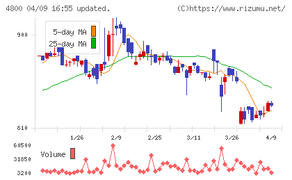 オリコンチャート