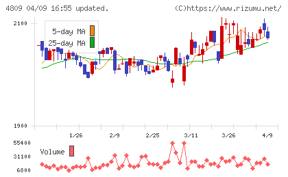 パラカチャート