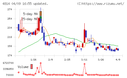 ネクストウェアチャート