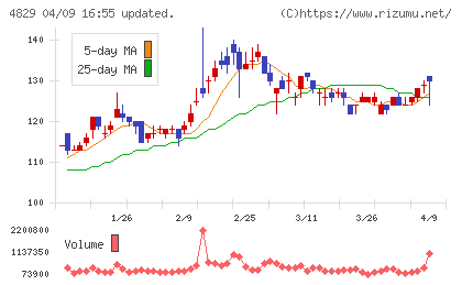 日本エンタープライズチャート