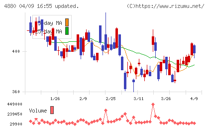 セルソースチャート