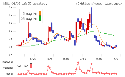 ファンペップチャート