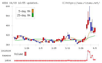 クリングルファーマチャート