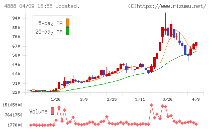 ステラファーマチャート