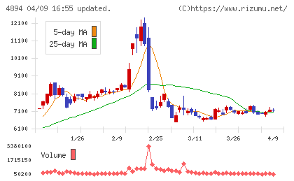 クオリプスチャート