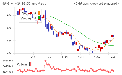 コニカミノルタチャート