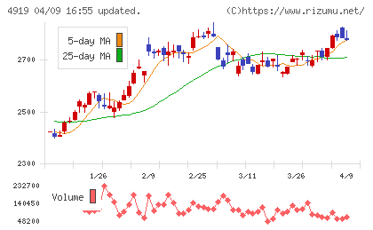 ミルボンチャート