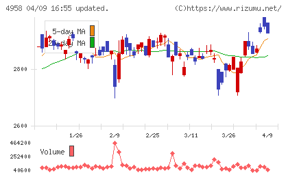 長谷川香料チャート
