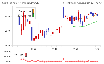 ＴＯブックスチャート