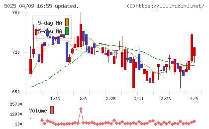 マーキュリーチャート