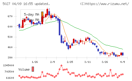 ＡｎｙＭｉｎｄ　Ｇｒｏｕｐチャート