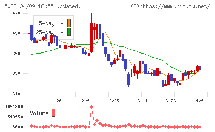 セカンドサイトアナリティカチャート