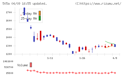 ギークリーチャート