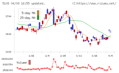 ブリヂストンチャート