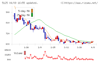 ファインズチャート