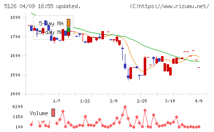ポーターズチャート