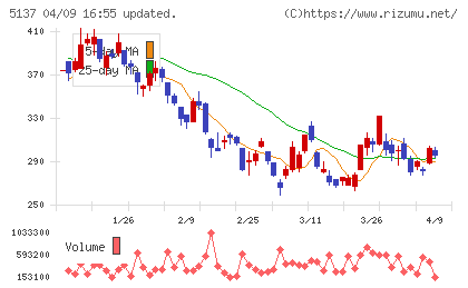 スマートドライブチャート