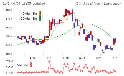 アキレスチャート