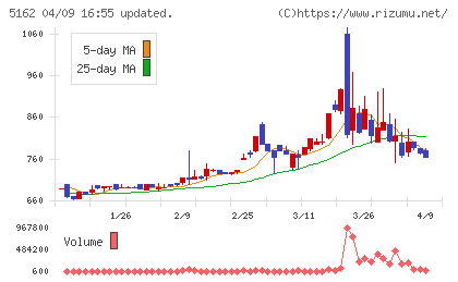 朝日ラバーチャート