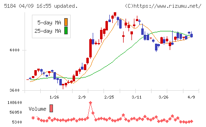 ニチリンチャート