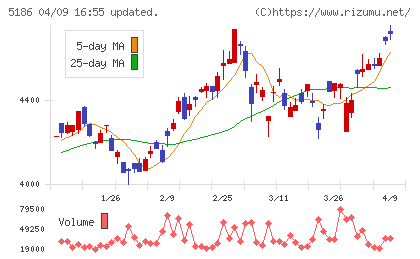 ニッタチャート