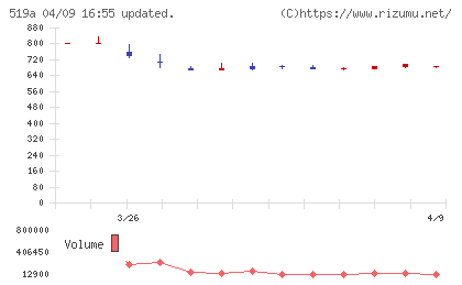 ベーシックチャート