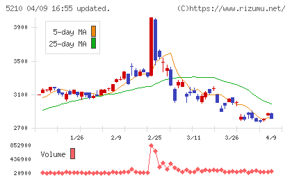 日本山村硝子チャート