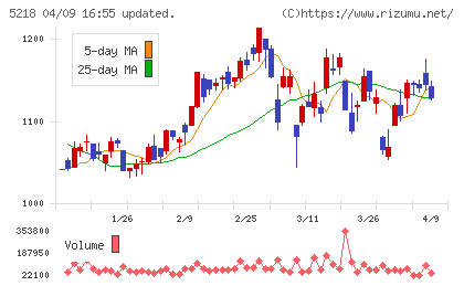 オハラチャート