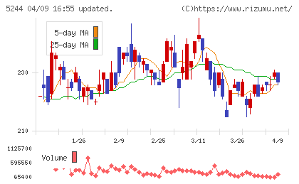 ｊｉｇ．ｊｐチャート