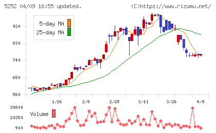 日本ナレッジチャート