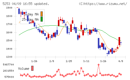 カバーチャート
