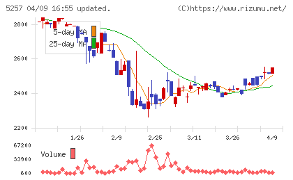 ノバシステムチャート