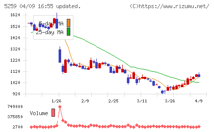 BBDイニシアティブチャート
