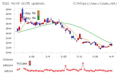 日本ヒュームチャート
