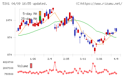 東海カーボンチャート