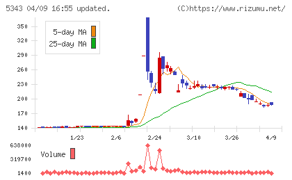 ニッコーチャート