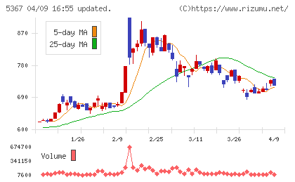 ニッカトーチャート