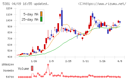 マイポックスチャート