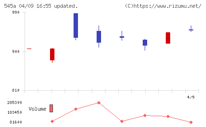 トランヴィアチャート