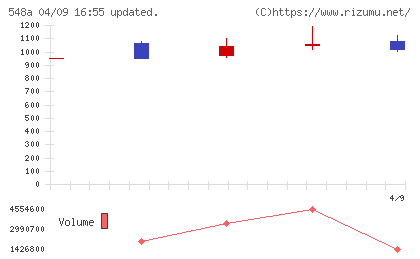 システムエグゼチャート